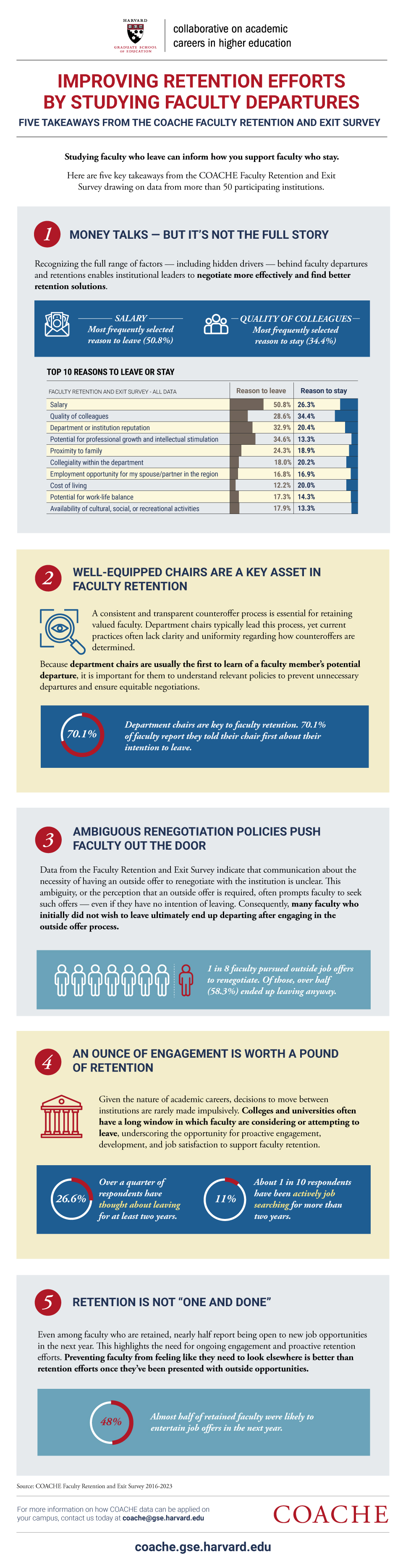 COACHE FRES takeaway infographic image