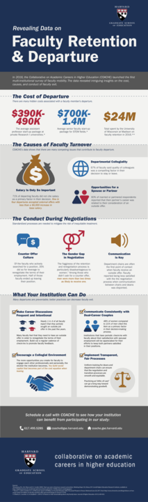 Faculty Retention and Exit Survey - Infographic