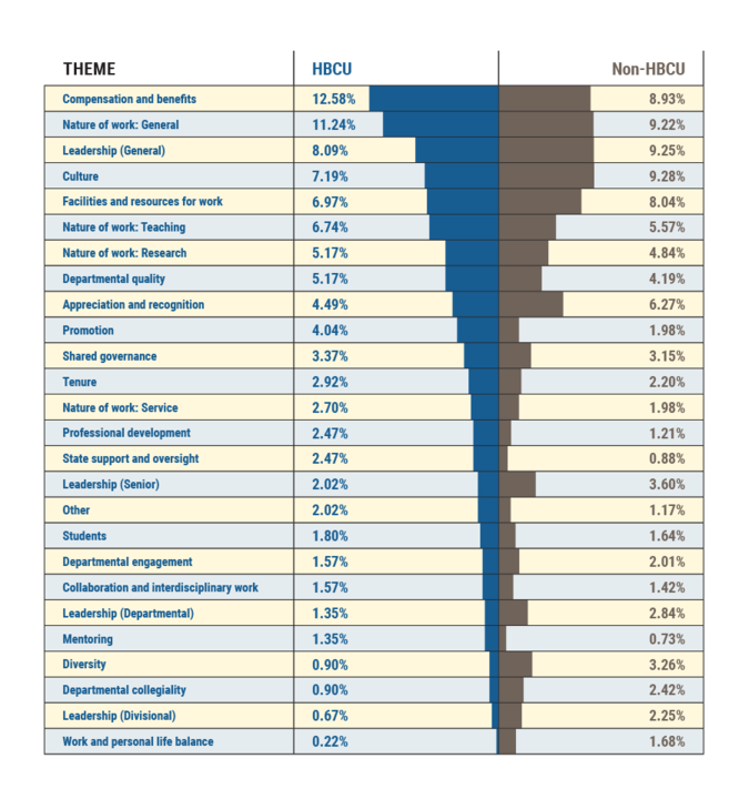HBCU Data Points