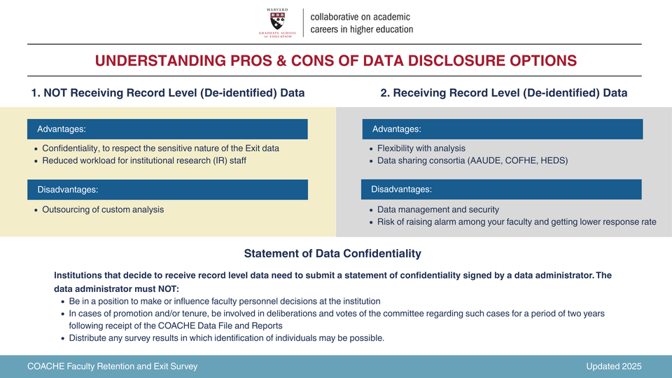 Slide comparing pros and cons of receiving or not receiving de-identified record-level Exit Survey data. The pros of “not receiving” include confidentiality and reduced workload for IR staff; and cons include outsourcing custom analysis. The pros of “receiving” include flexibility with analysis and participation in data-sharing consortia; yet cons include risk of alarming faculty and lowering response rates. Institutions receiving record-level data must submit a signed confidentiality statement.